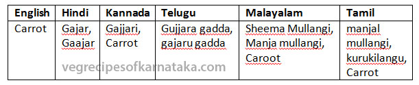 carrot names in kannada, hindi, tamil, malayalam and telugu