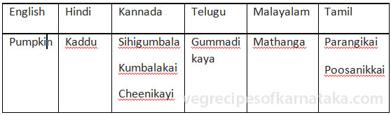 pumpkin names in kannada, hindi, tamil, malayalam and telugu